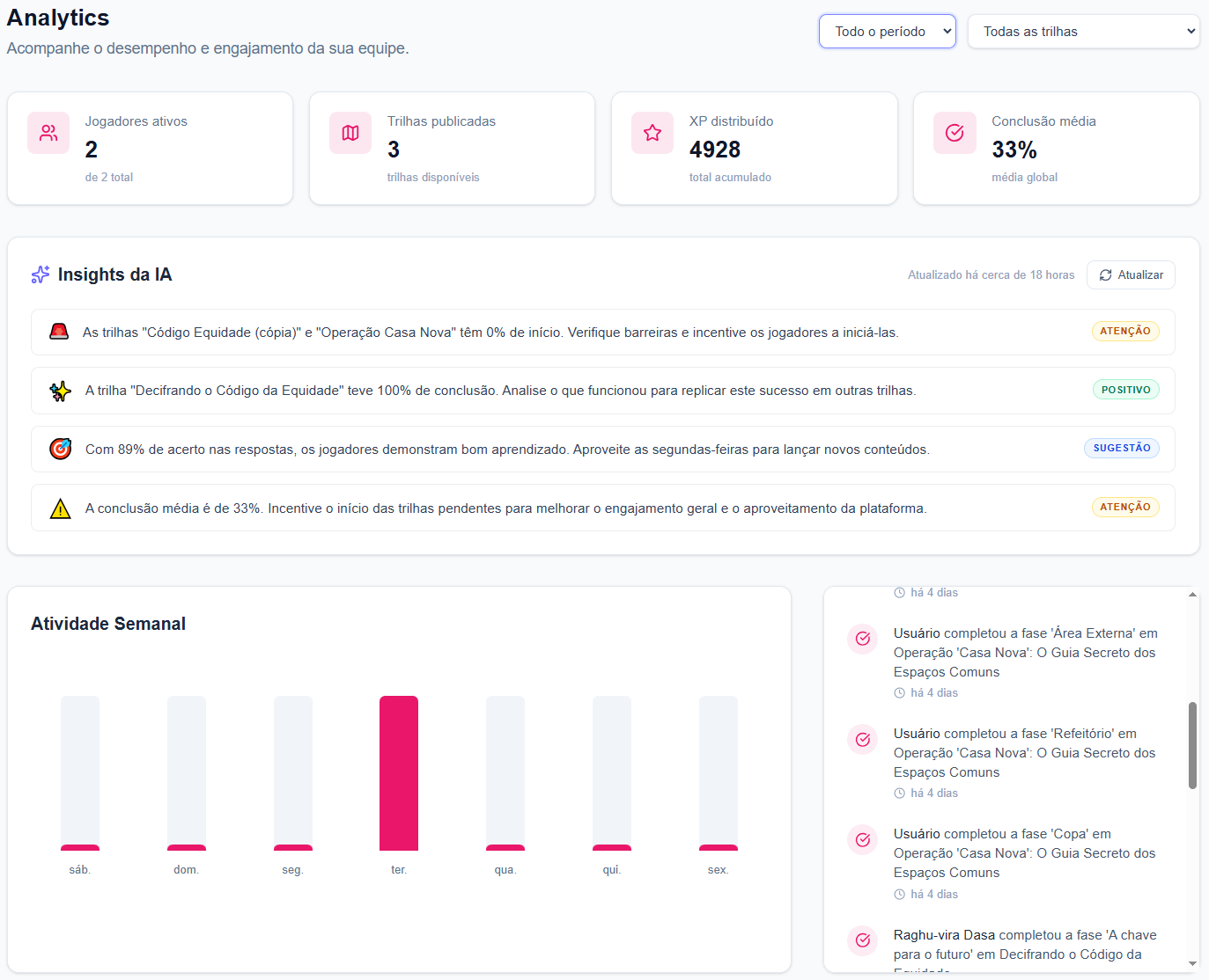 Dashboard Analytics